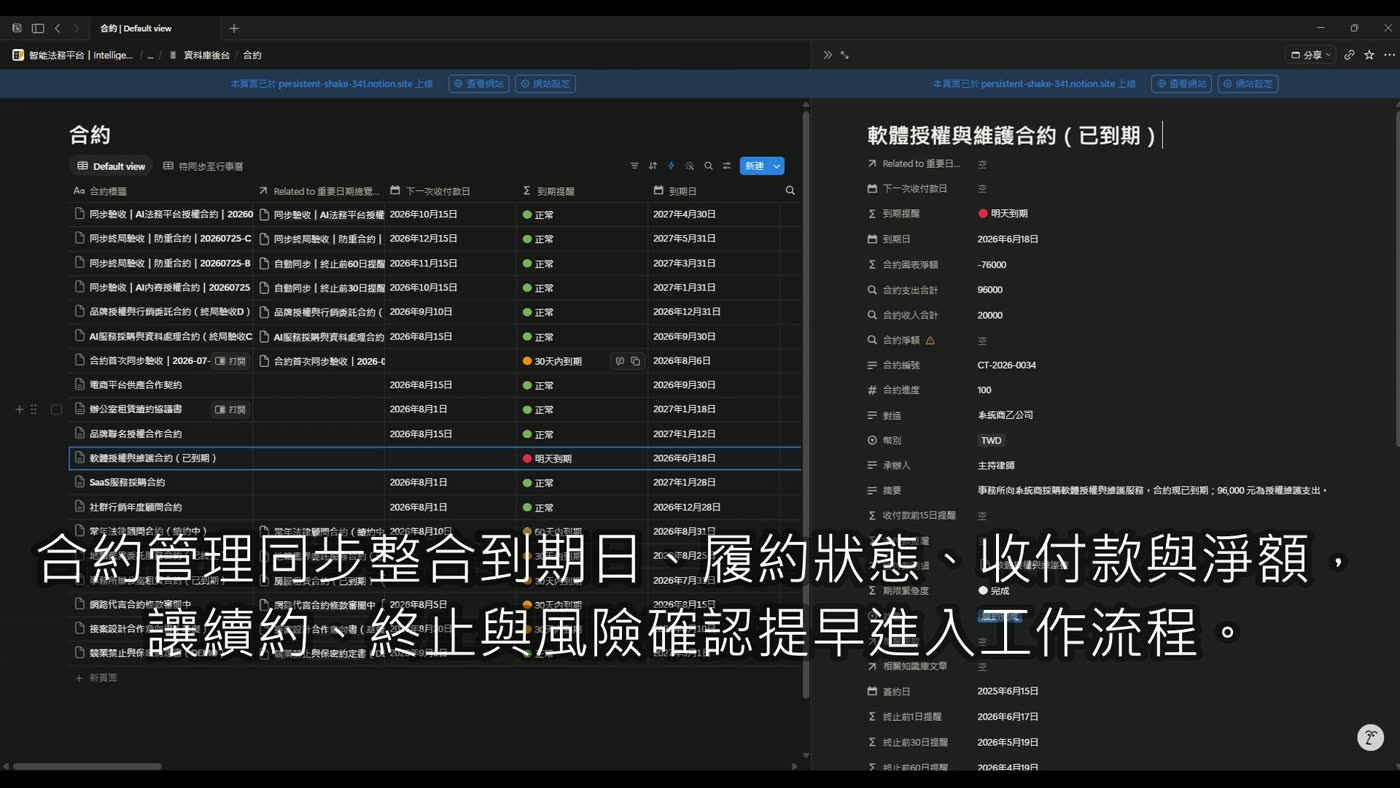 合約資料庫：以關聯欄位串接案件，並自動計算到期提醒、履約狀態與收付款淨額